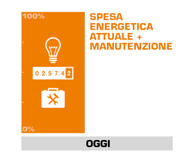 GenecoGroup - Investimento autoliquidante