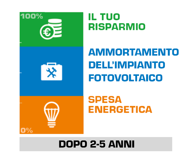 GenecoGroup - Investimento autoliquidante