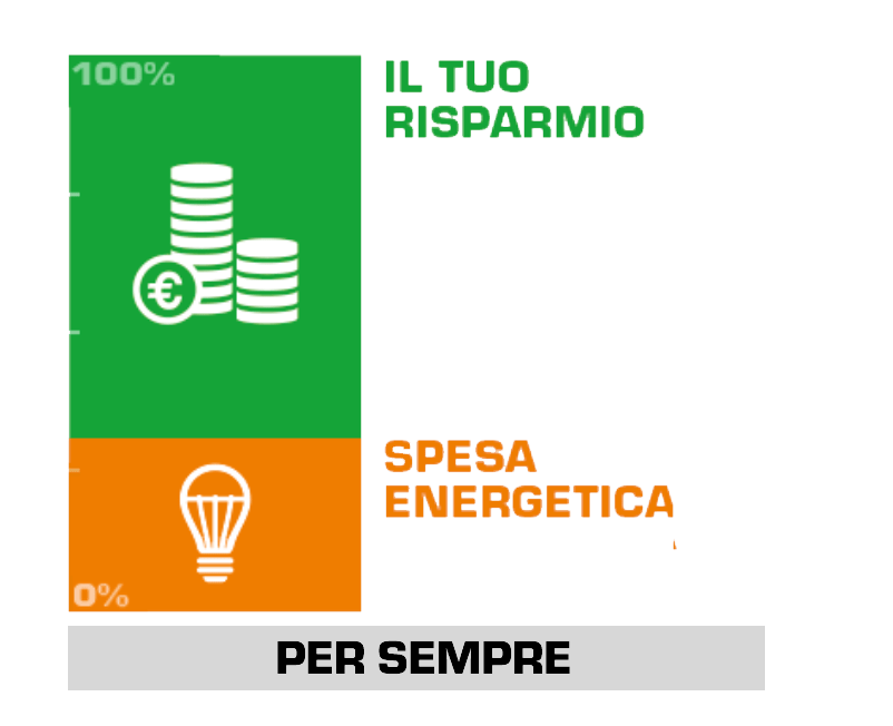 GenecoGroup - Investimento autoliquidante